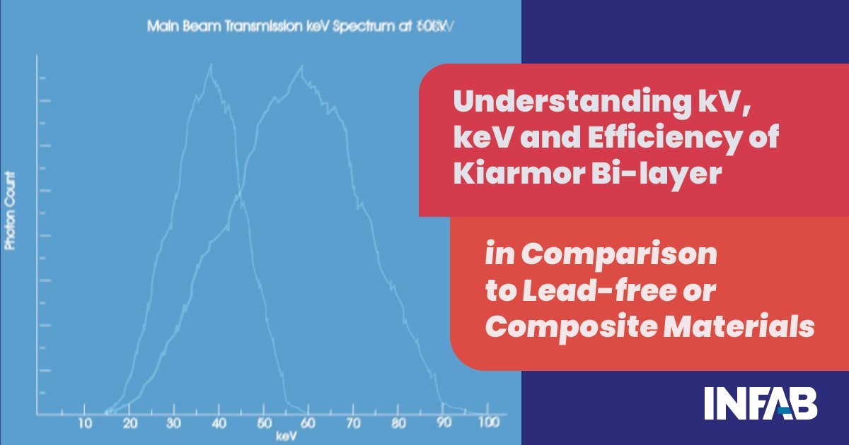Understanding kV, keV and Efficiency of Kiarmor Bi-layer in Comparison to Lead-free or Composite Materials